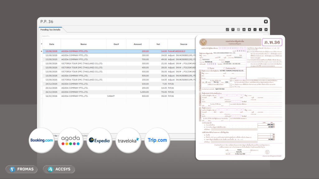 ACCSYS โปรแกรมบัญชีโรงแรม Dashboard รายงานการเงิน Real-time
