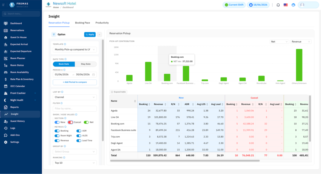 FROMAS Channel Manager Dashboard เชื่อมต่อ OTA อัตโนมัติ ป้องกัน Overbooking