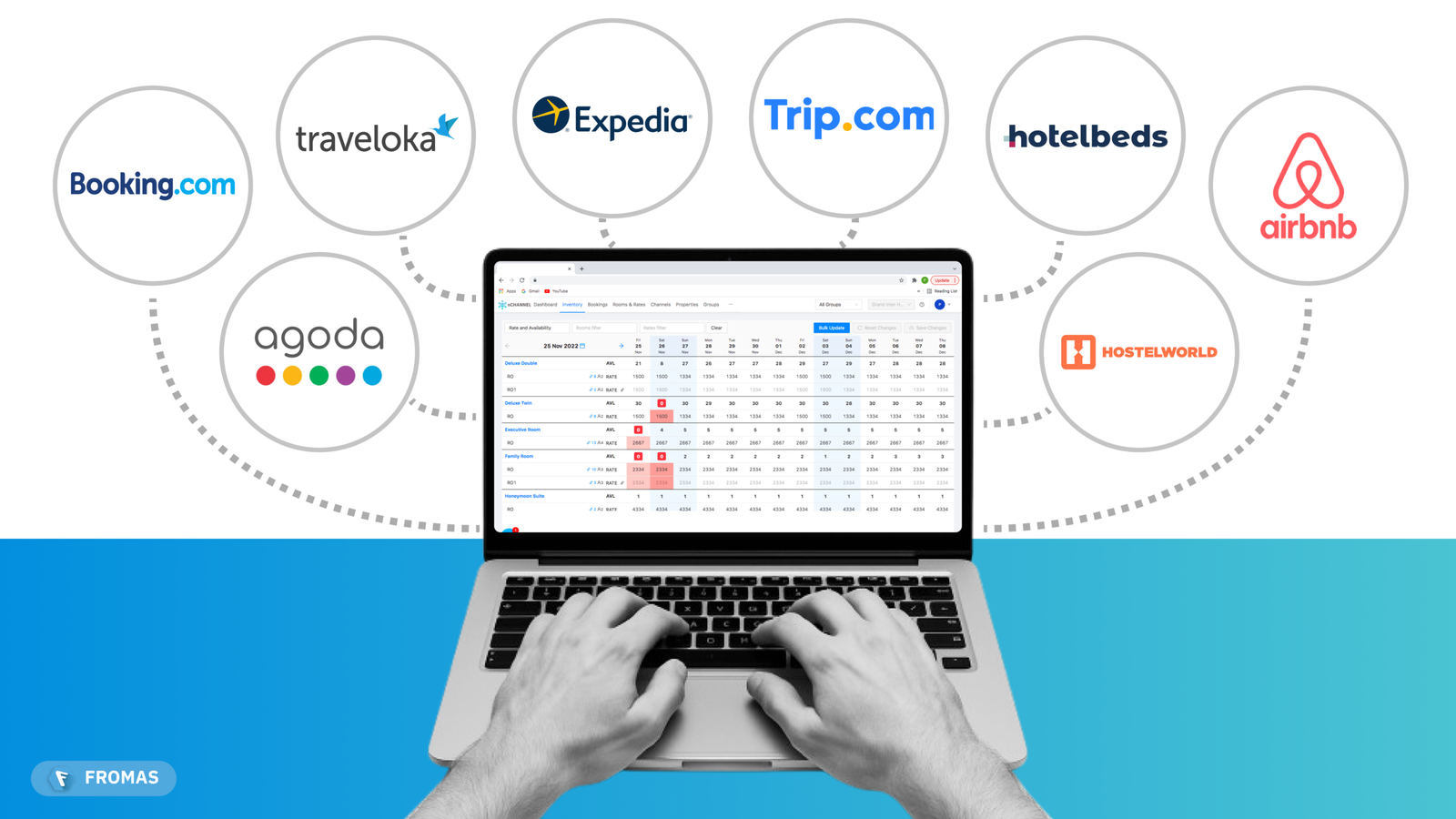 บริหาร OTA