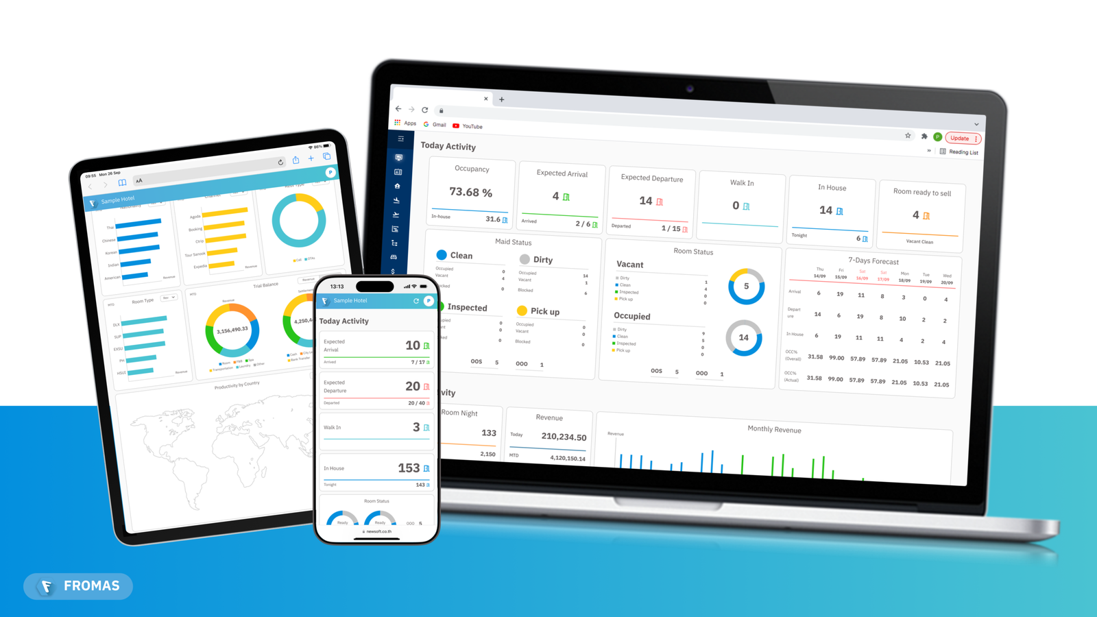 pms dashboard 01 pms dashboard