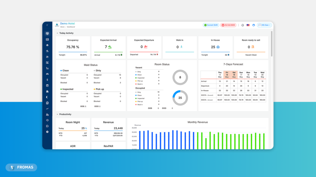 FROMAS - Dashboard หน้าจอ Dashboard FROMAS PMS