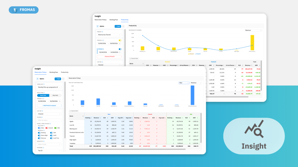 FROMAS - Insight หน้าจอแสดงรายงานเชิงวิเคราะห์ insight ระบบบริหารโรงแรม PMS