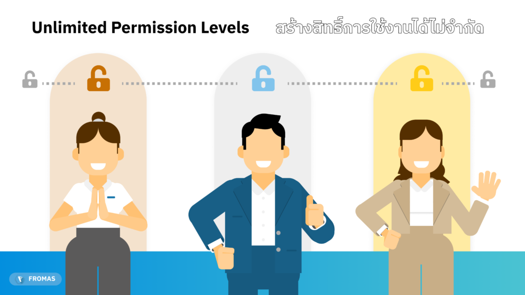 FROMAS - Permission Level ระบบ PMS FROMAS สร้างสิทธิ์การใช้งานได้ไม่จำกัด