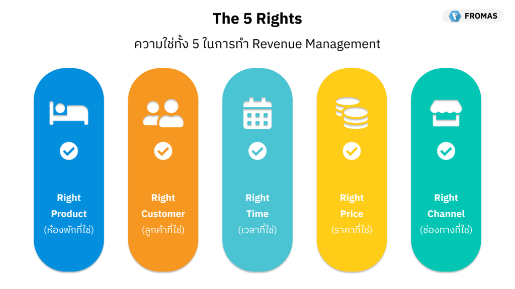 FROMAS - Revenue Management 5 Rights ความใช่ทั้ง 5 ในการทำ Revenue Management โรงแรม