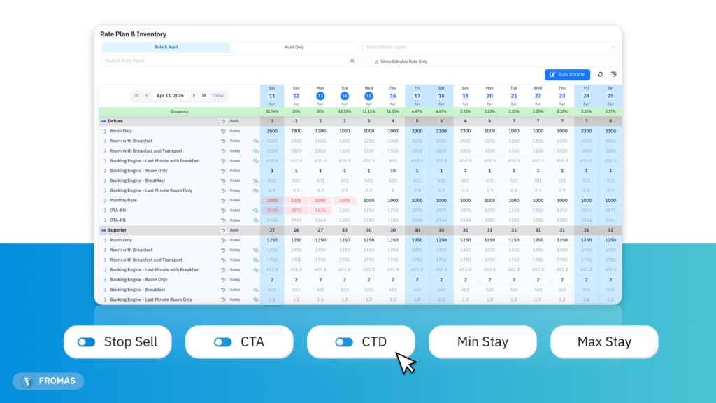 FROMAS - Rate & Inventory Rate & Inventory บน FROMAS